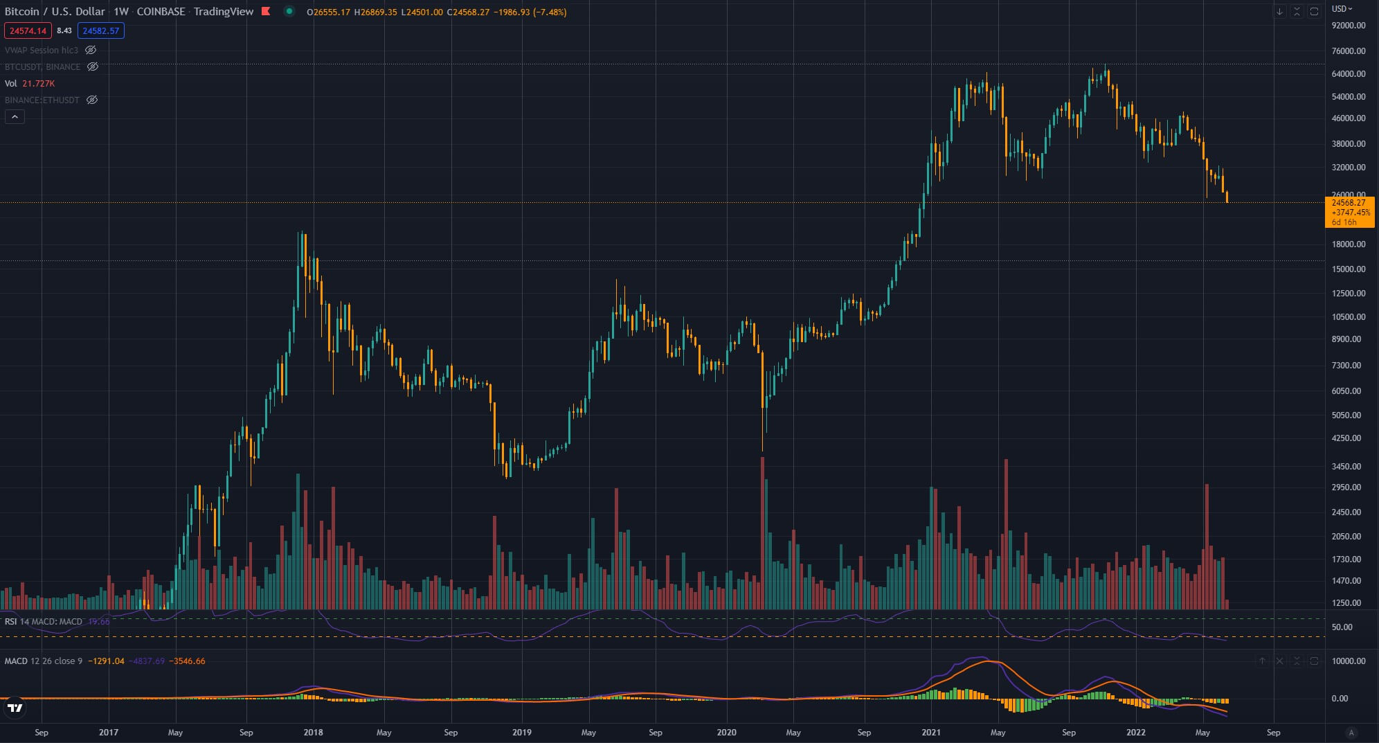 bitcoin juin 2021