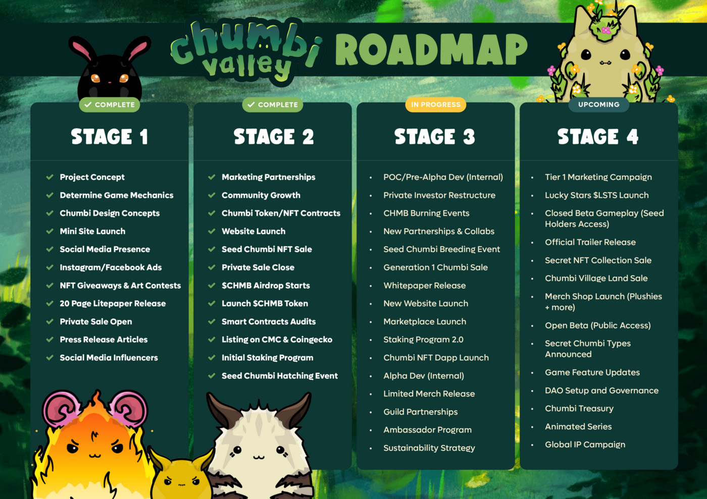 Chumbi Valley Updated Roadmap