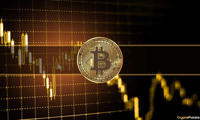 L’action latérale Bitcoin à 20 000 $ se poursuit alors que le réseau Celsius (CEL) monte en flèche de 28%: Market Watch