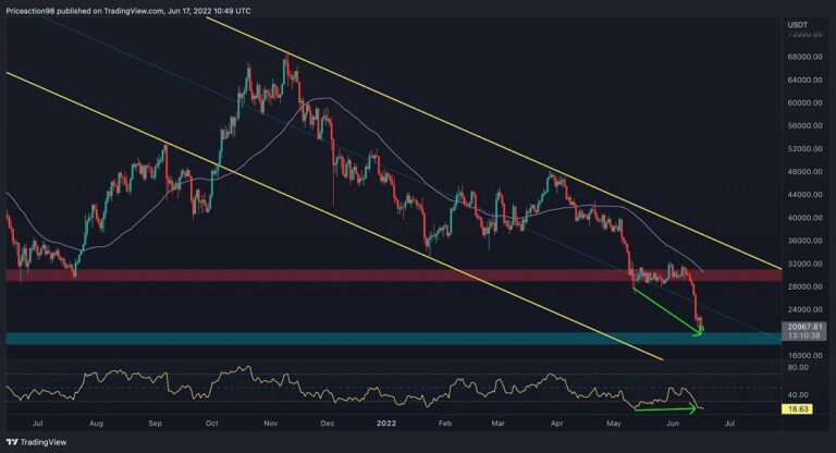 Bitcoin face à 20 000 $, voici ce qui se passera s’il tombe en panne (analyse des prix BTC)