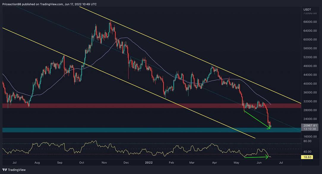 Bitcoin face à 20 000 $, voici ce qui se passera s'il tombe en panne (analyse des prix BTC)