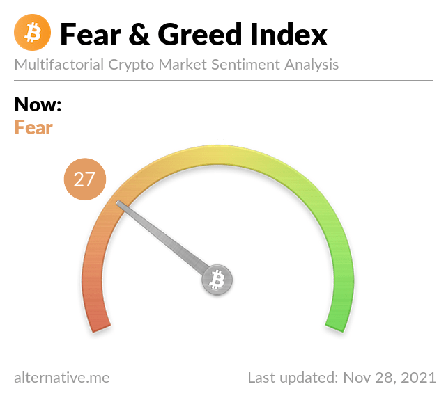 L’indice “Fear And Greed” permet de comprendre les sentiments du marché
