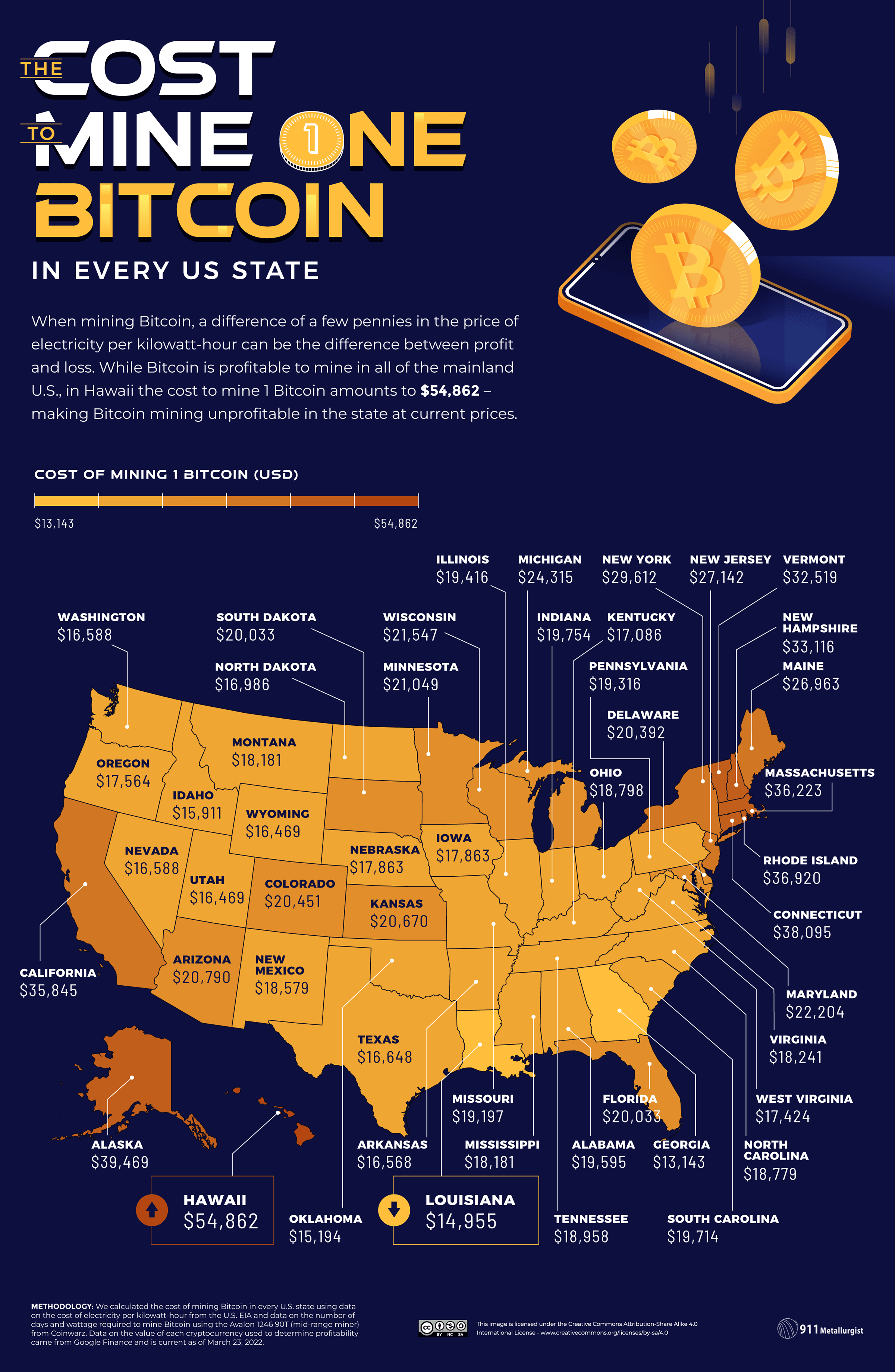 coût minier btc états-unis