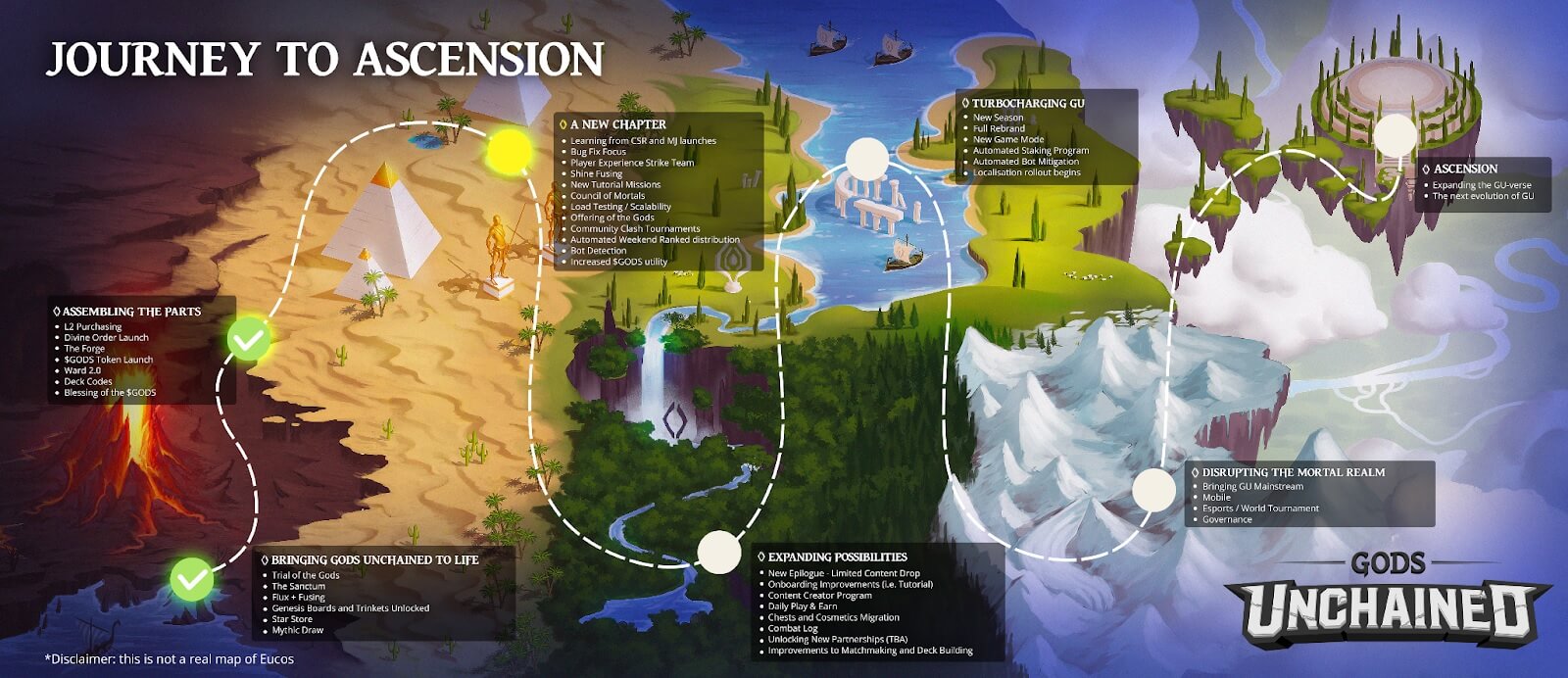 Gods Unchained Future Roadmap