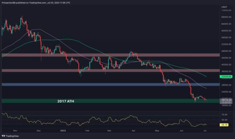 BTC face à une énorme décision qui affectera probablement la semaine à venir