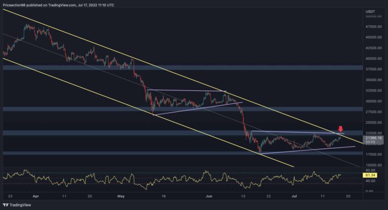 BTC face à une énorme résistance, le rejet peut entraîner un nouveau test de 18 000 $ (analyse du prix du bitcoin)