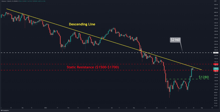 L’ETH doit briser ce niveau pour tenter sa chance à 2 000 $ (analyse des prix Ethereum)