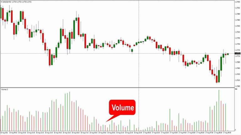 Le volume de trading, un indicateur pour maximiser ses profits