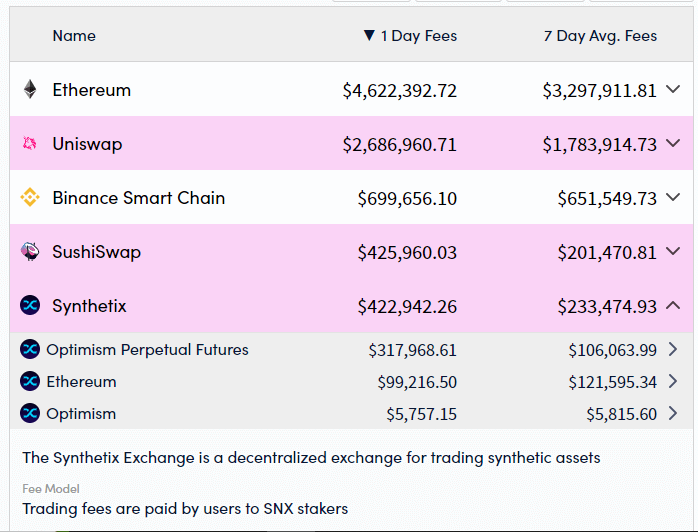 Frais de protocole collectés - Source : Crypto Fees