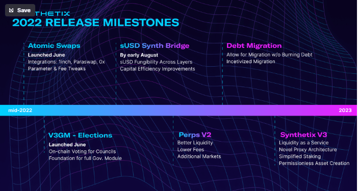 Feuille de route à venir - Source : Synthetix Blog 