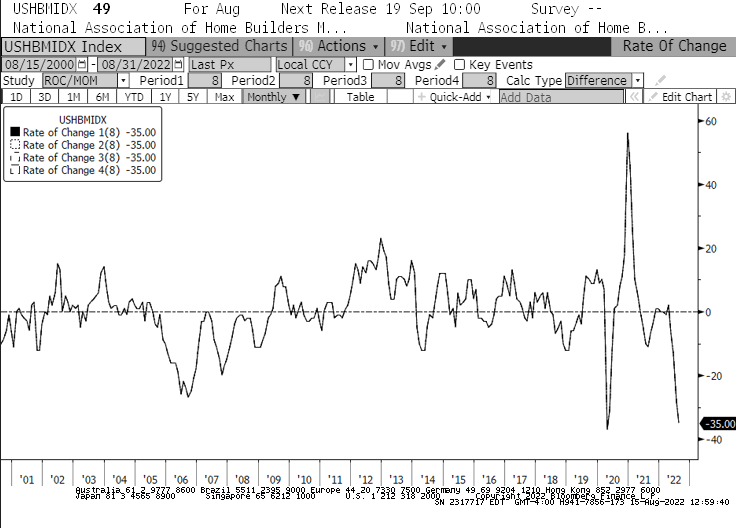 indice nahb de stagflation