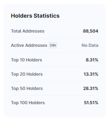 Statistiques des détenteurs - ApeCoin