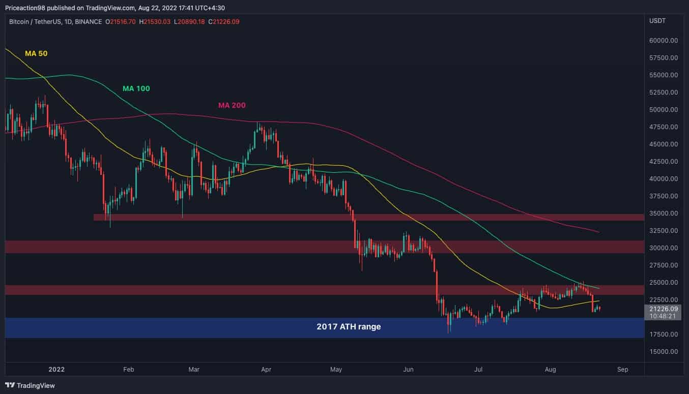 Après une correction de 14 % en une semaine, y a-t-il plus de douleur pour BTC ?  (Analyse du prix des bitcoins)