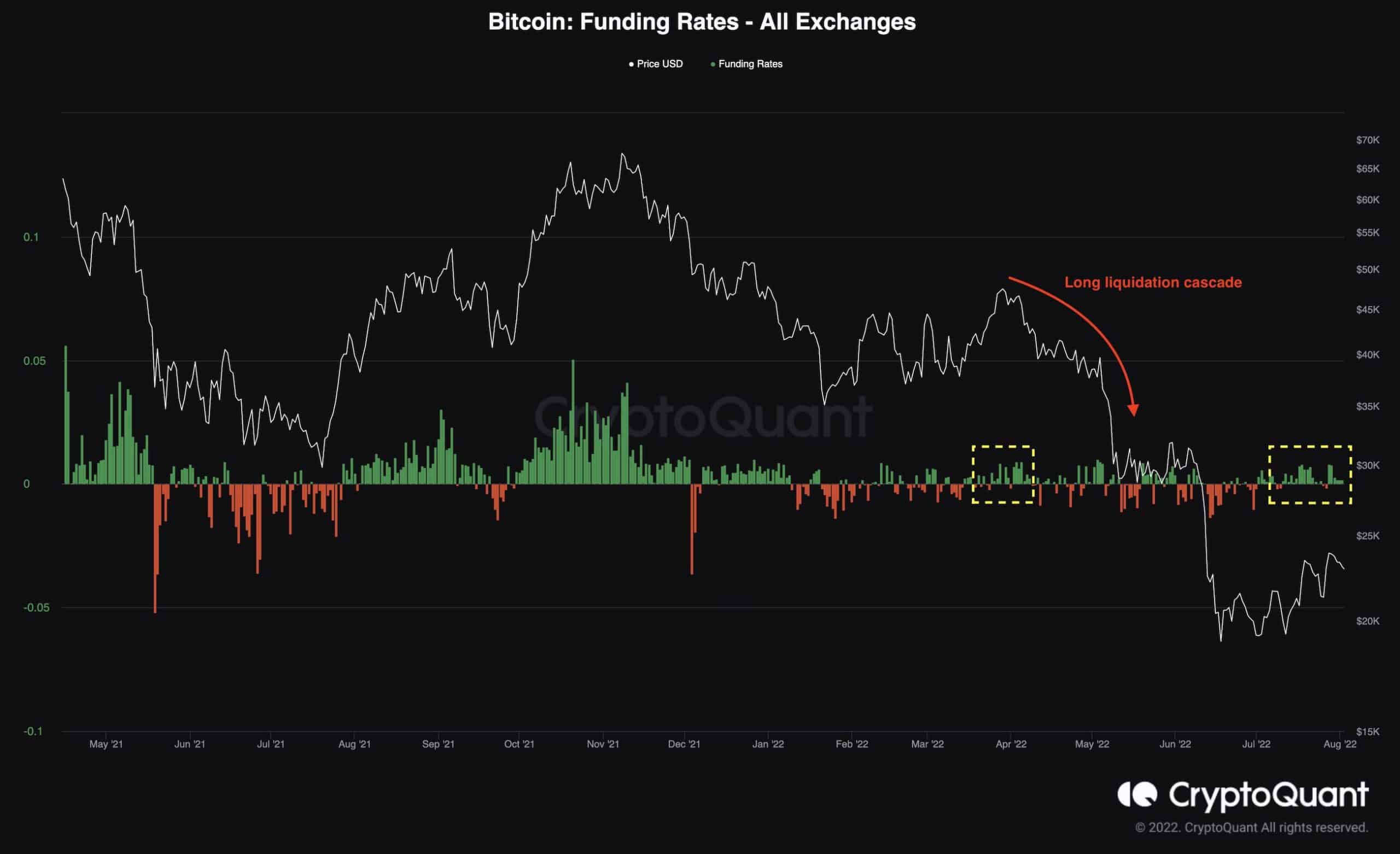 Bitoin va-t-il enfin casser 24 000 $ ou y a-t-il un autre crash dans les cartes ?  (Analyse des prix BTC)