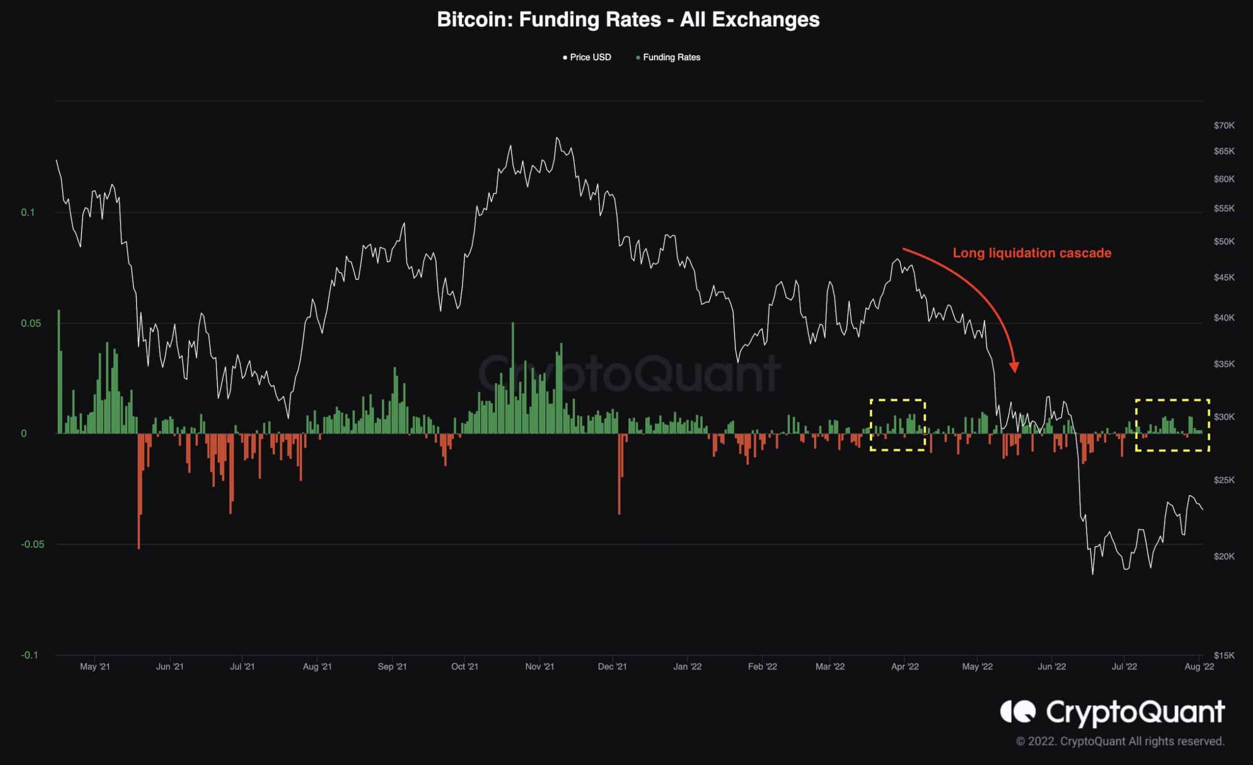 Bitoin va-t-il enfin casser 24 000 $ ou y a-t-il un autre crash dans les cartes ?  (Analyse des prix BTC)