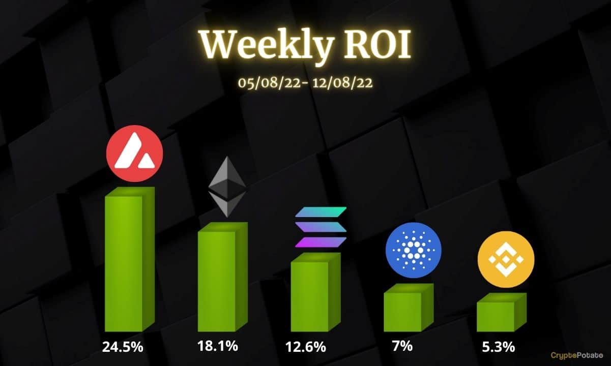 Ethereum, Binance Coin, Cardano, Solana et Avalanche