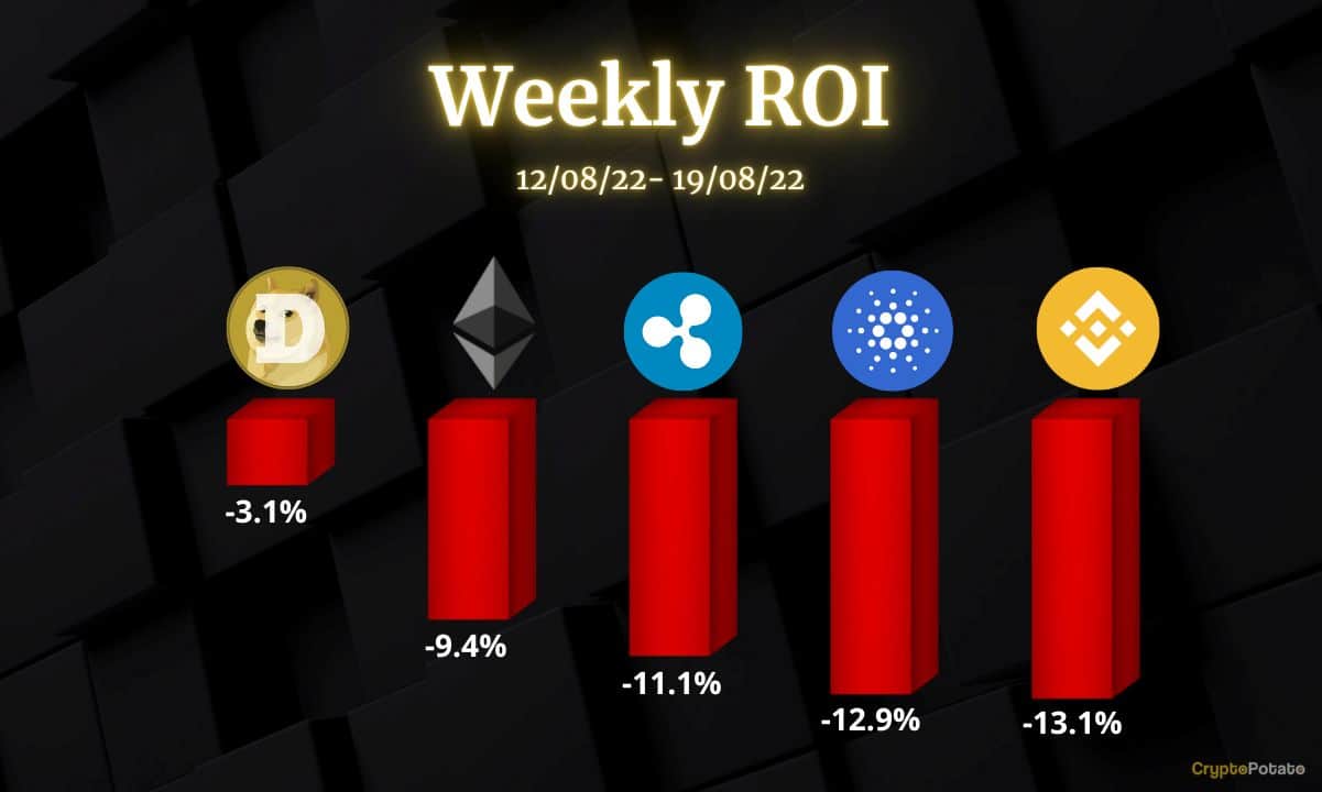 Ethereum, Ripple, Cardano, Binance Coin et Dogecoin