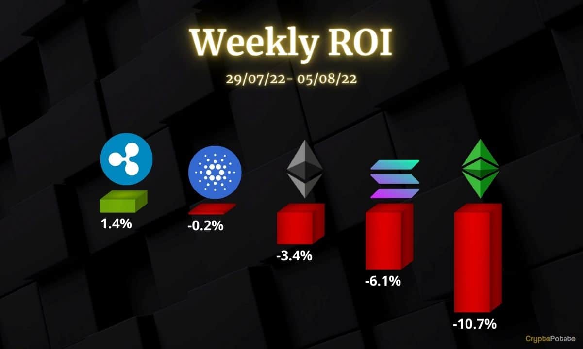 Ethereum, Ripple, Cardano, Solana et Ethereum Classic