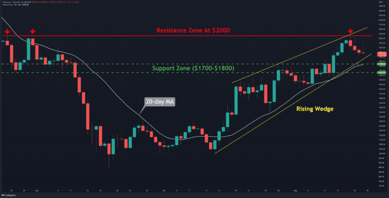 Ethereum se dirige-t-il vers 1 600 $ après une correction de 8 % sur 4 jours ?  (Analyse des prix ETH)