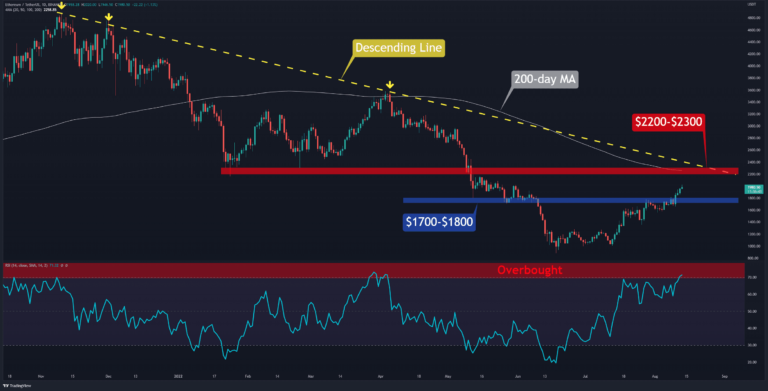 Ethereum teste 2 000 $ pour la première fois en 74 jours, voici la suite (analyse des prix ETH)