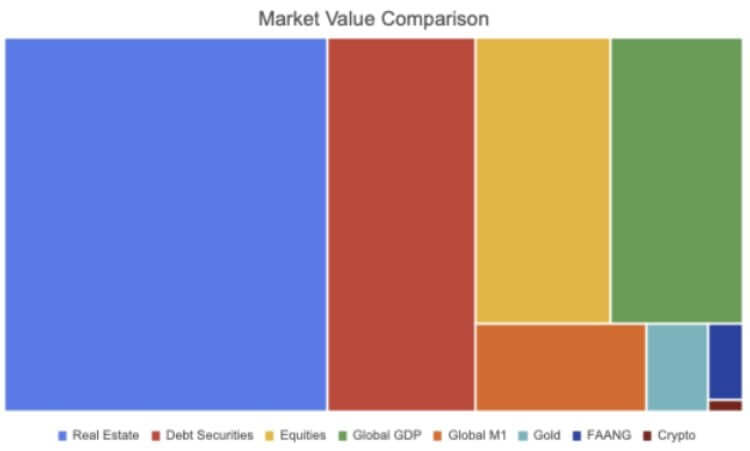 comparaison de la taille du marché de la stagflation