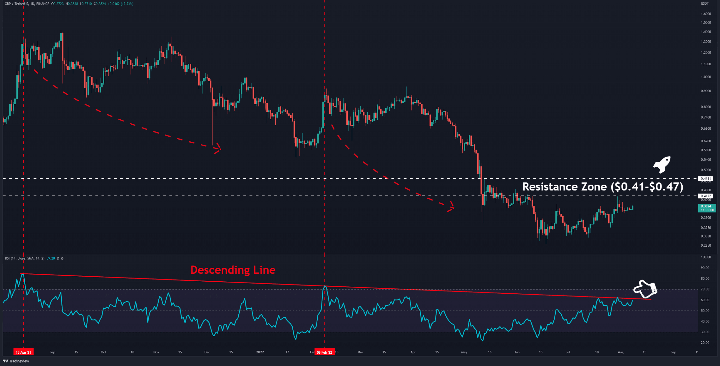 Ripple Eyes 0,40 $ Mais les ours propulseront-ils une autre goutte ?