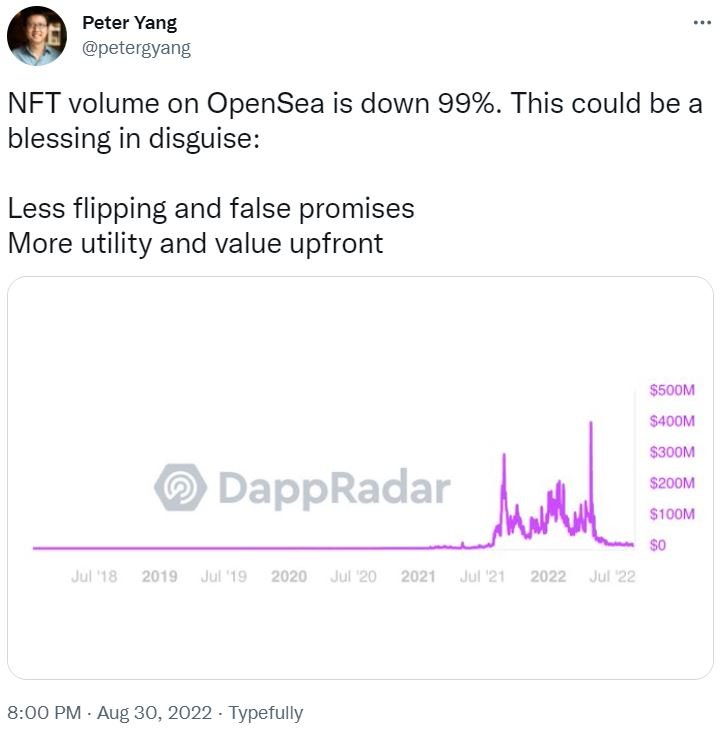 Capture d'écran Twitter d'un message sur la réduction du volume de transactions OpenSea via DappRadar