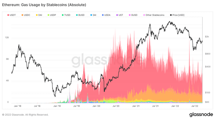 Pièces stables Ethereum