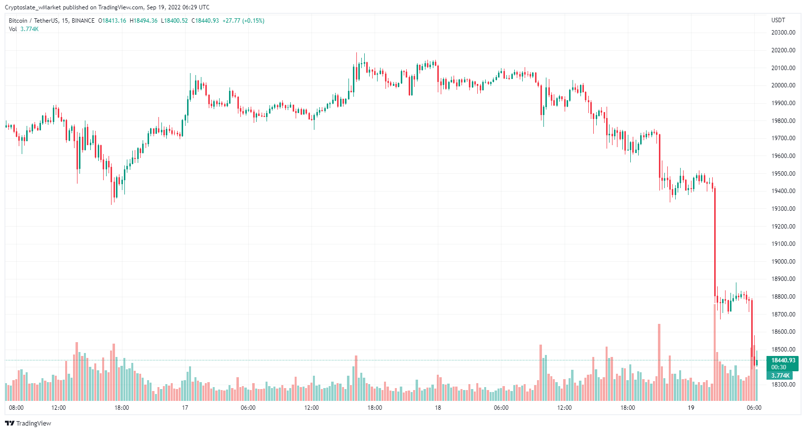 Graphique Bitcoin