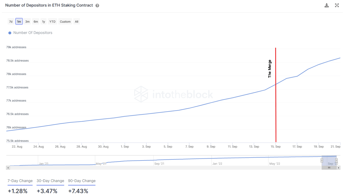 Eth Staking Déposants