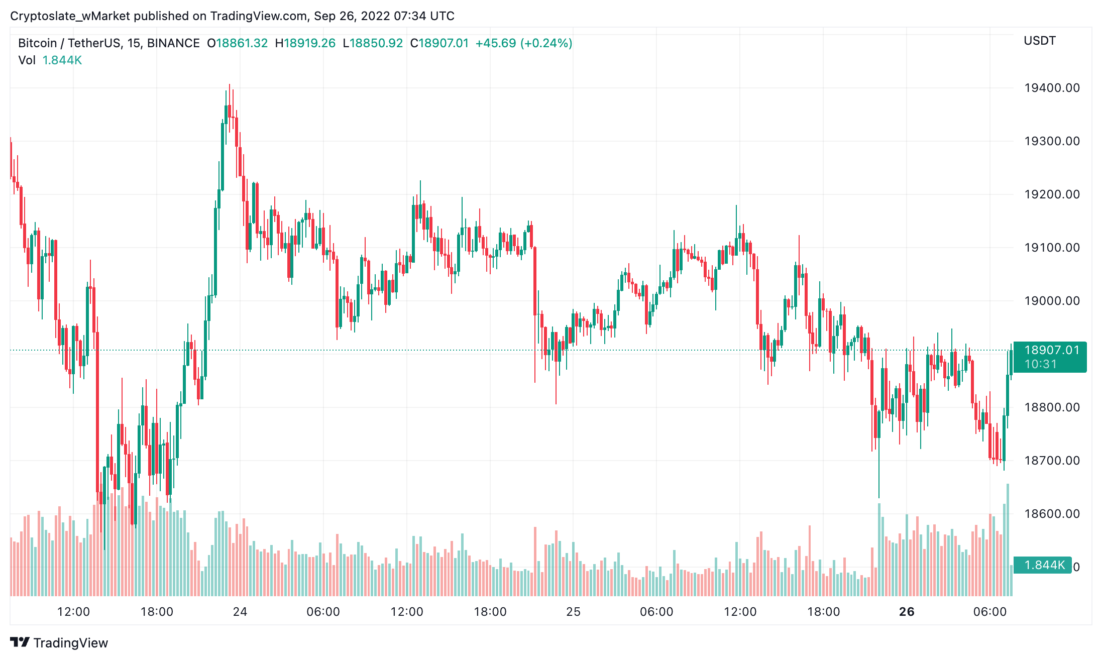 Graphique Bitcoin