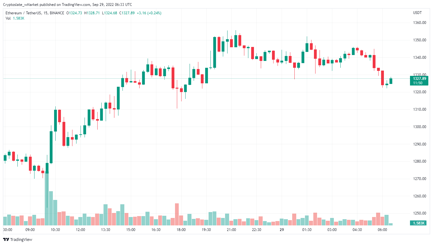 Mise à jour de CryptoSlate wMarket