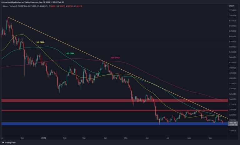Après une baisse hebdomadaire de 12 %, BTC doit protéger ce niveau pour éviter un autre crash (analyse du prix du bitcoin)