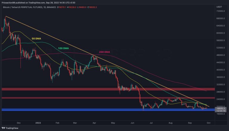 BTC est de retour à Consolidation Range, Breakout bientôt?