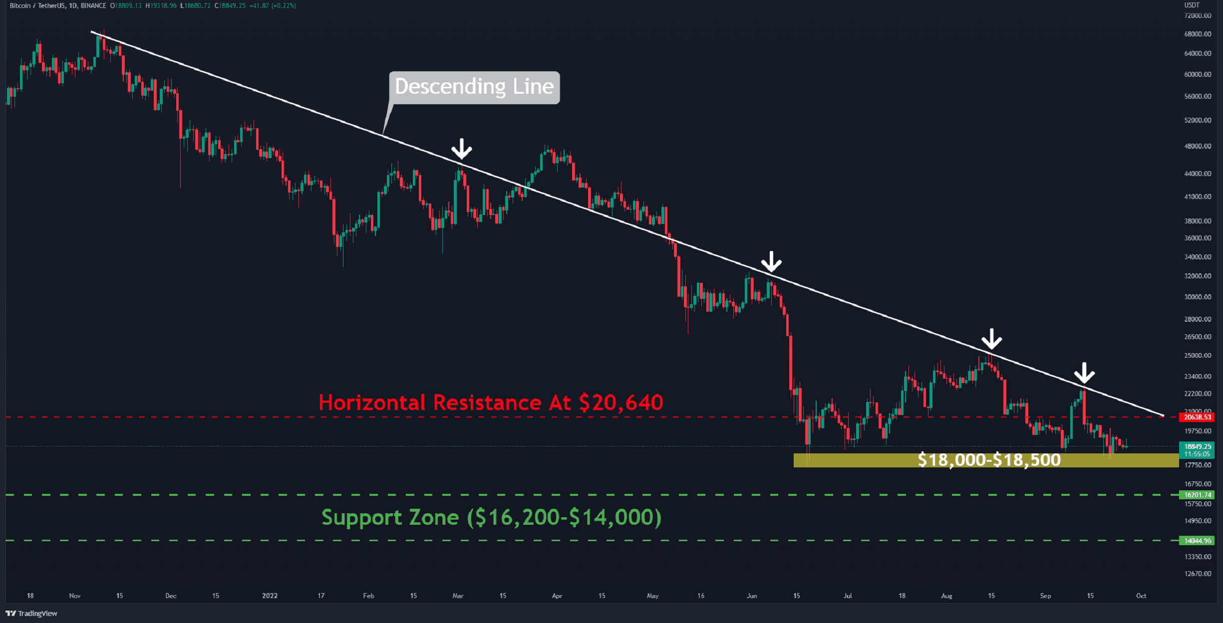 BTC se consolide pendant des jours, un énorme mouvement arrive-t-il?  (Analyse du prix des bitcoins)