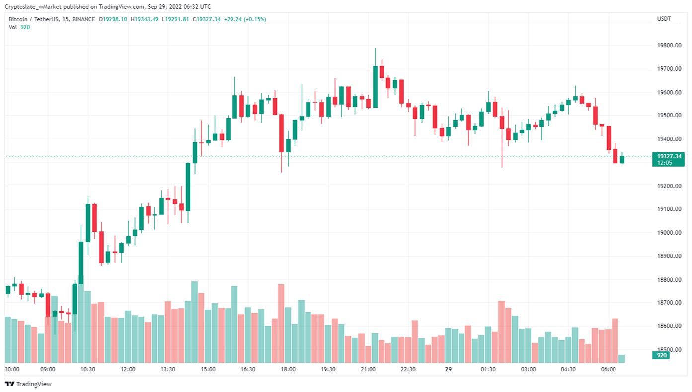 Mise à jour de CryptoSlate wMarket