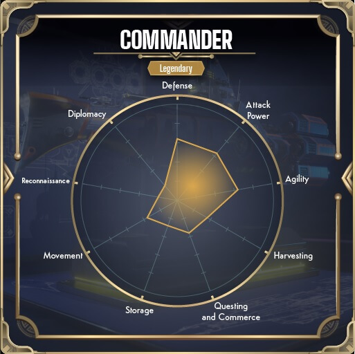 Echoes of Empire - Commander des navires