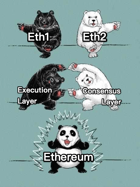 eth panda