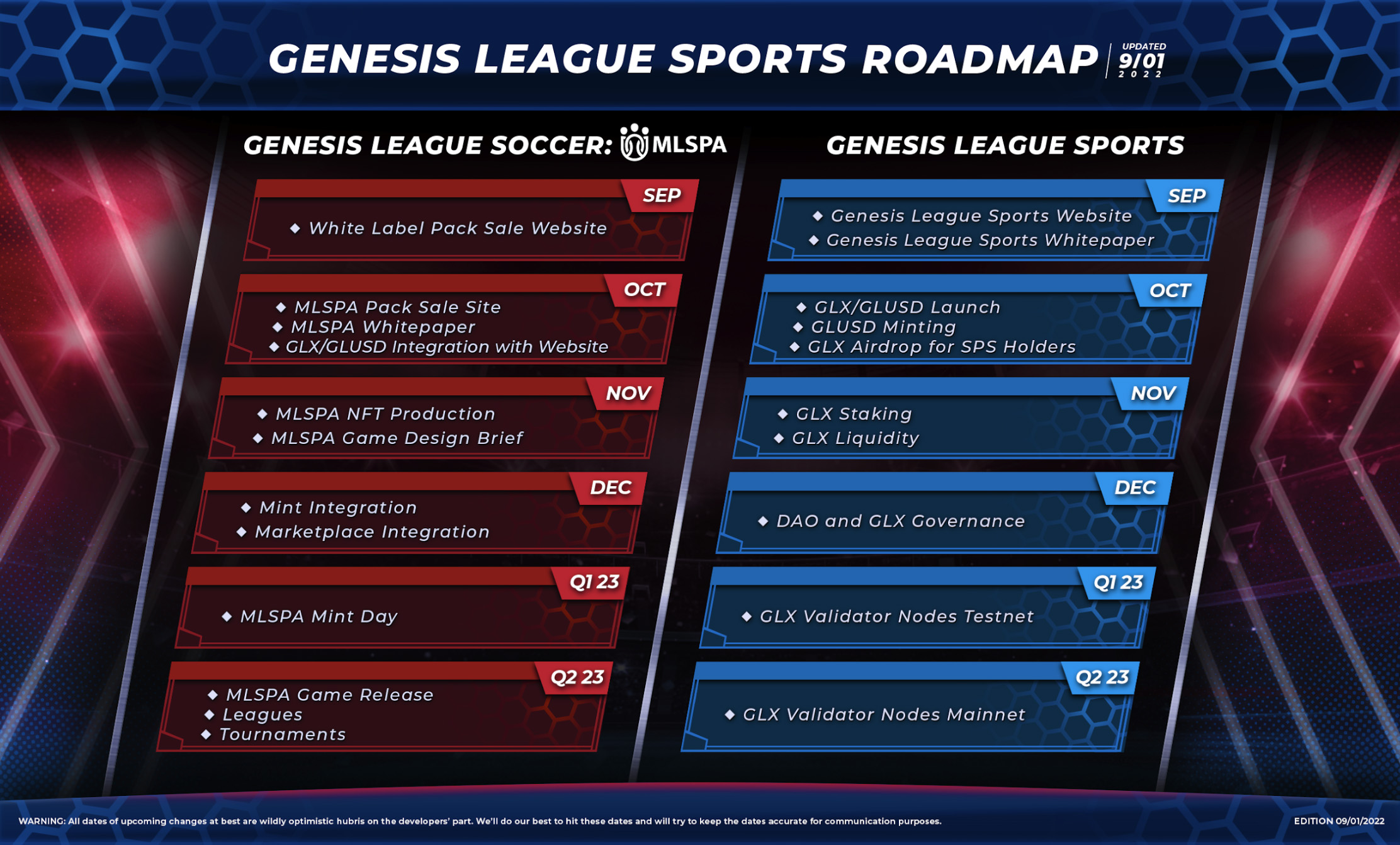Feuille de route Genesis League Sports
