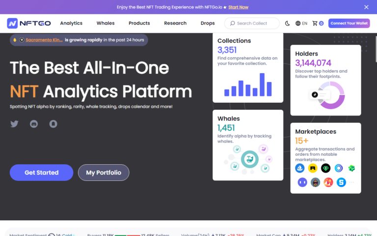 NFTGo : tout sur l’agrégateur de trading de la plateforme d’analyse NFT