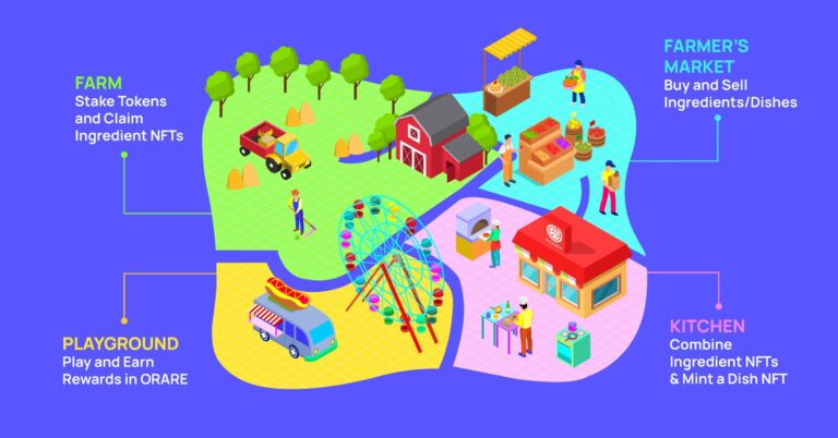 OneRare : le premier jeu Foodverse au monde est désormais disponible !
