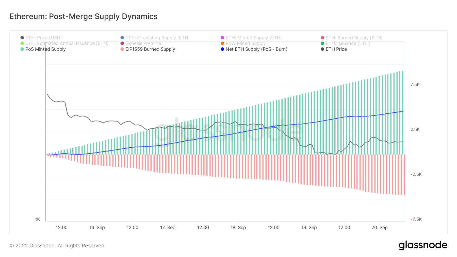 ethereum fusionner le changement d'approvisionnement