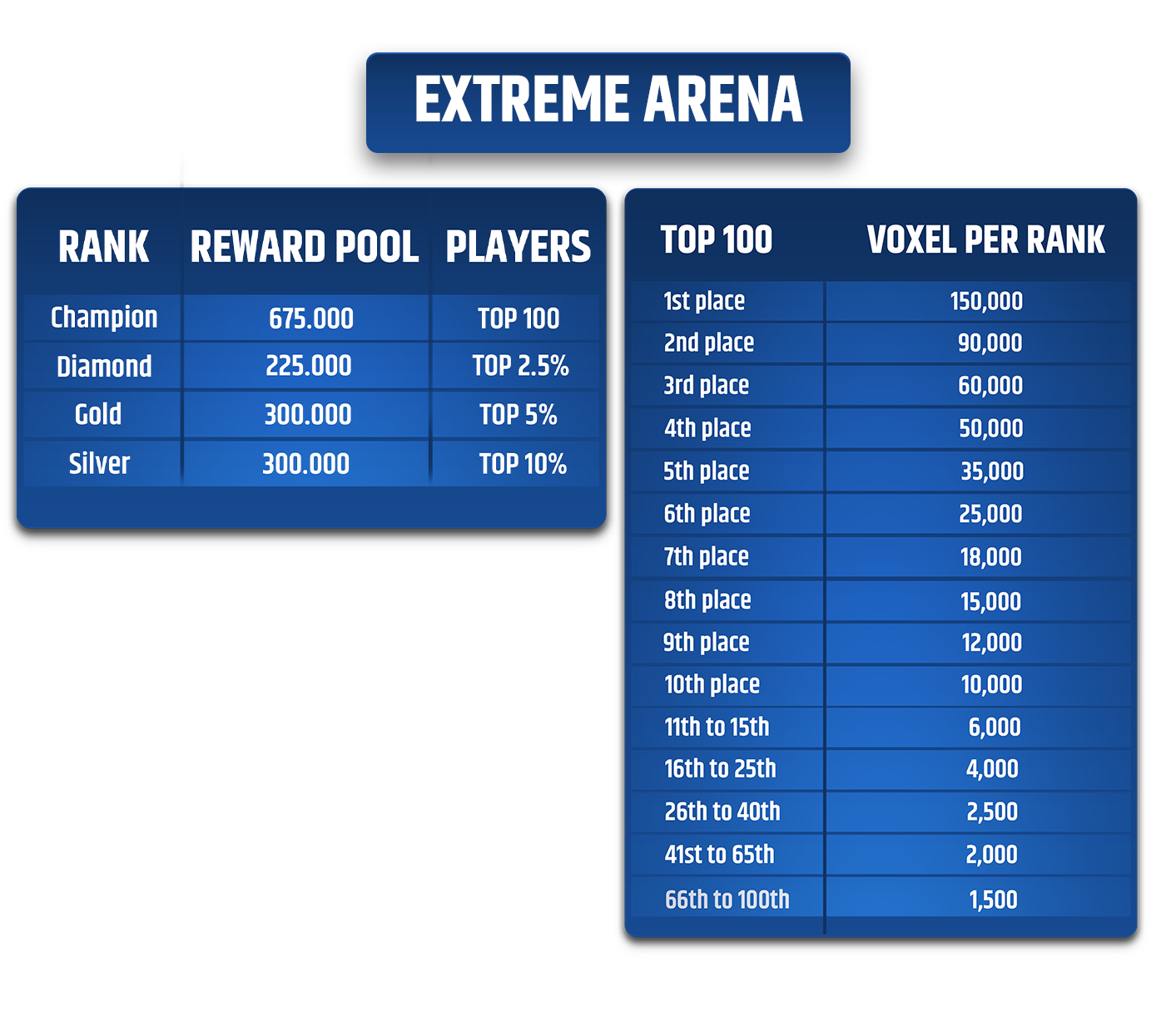 Récompenses Extreme Arena VOXEL