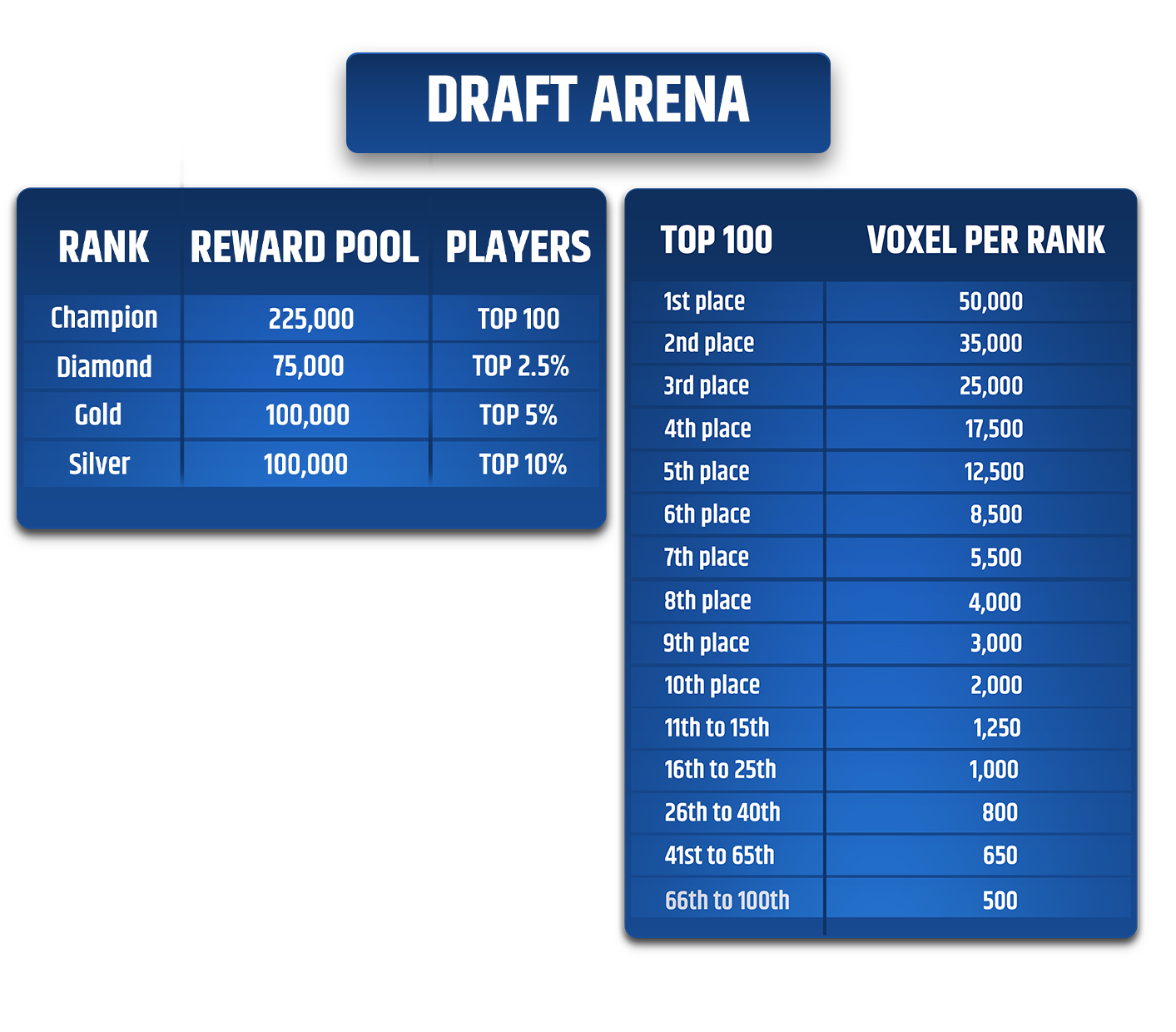 Récompenses Draft Arena VOXEL