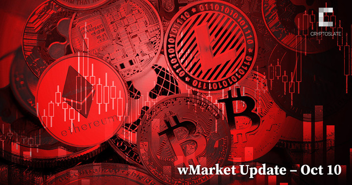 Mise à jour quotidienne de CryptoSlate sur le marché – 10 octobre: ​​XRP entraîne des pertes alors que Bitcoin se maintient à 19 000 $