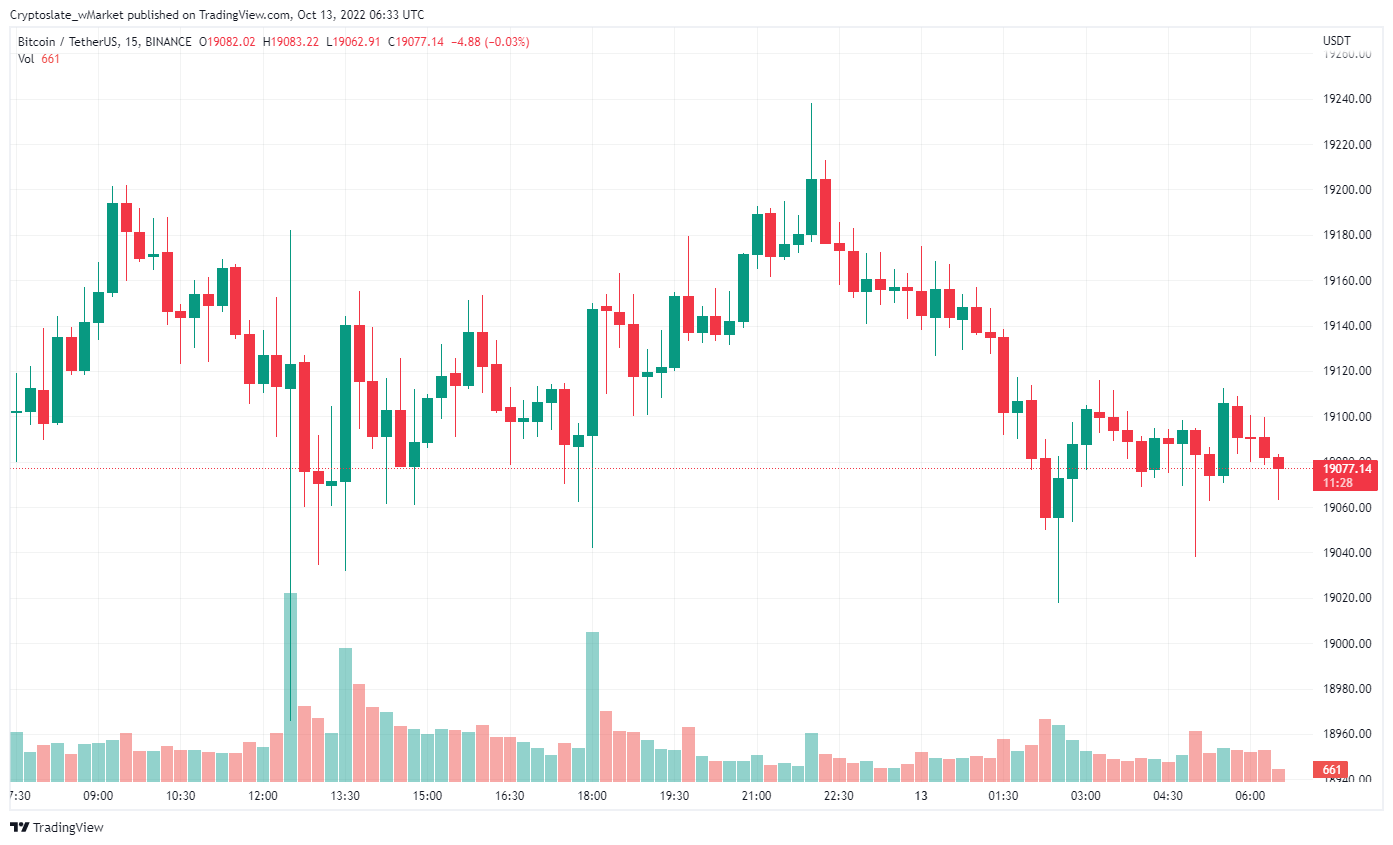 Mise à jour de CryptoSlate wMarket