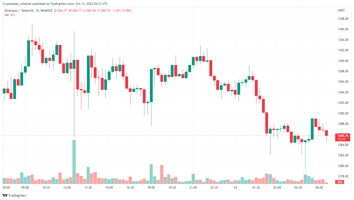 Mise à jour de CryptoSlate wMarket