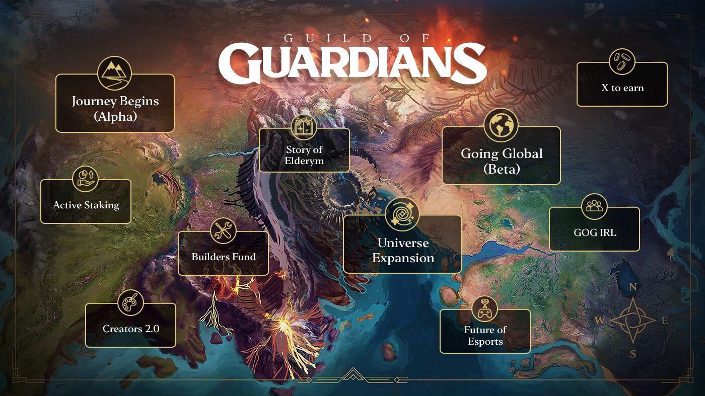 Guild of Guardians roadmap