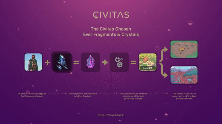 Civitas révèle une utilité supplémentaire choisie
