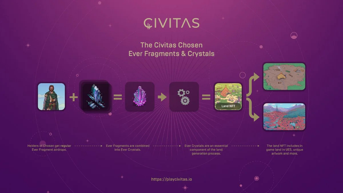 Civitas Ever Fragment banner